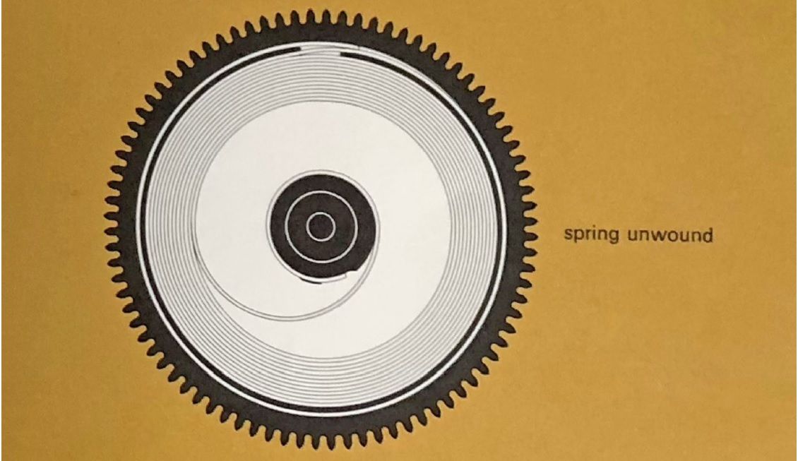 How does winding influence timekeeping? | WatchUSeek Watch Forums