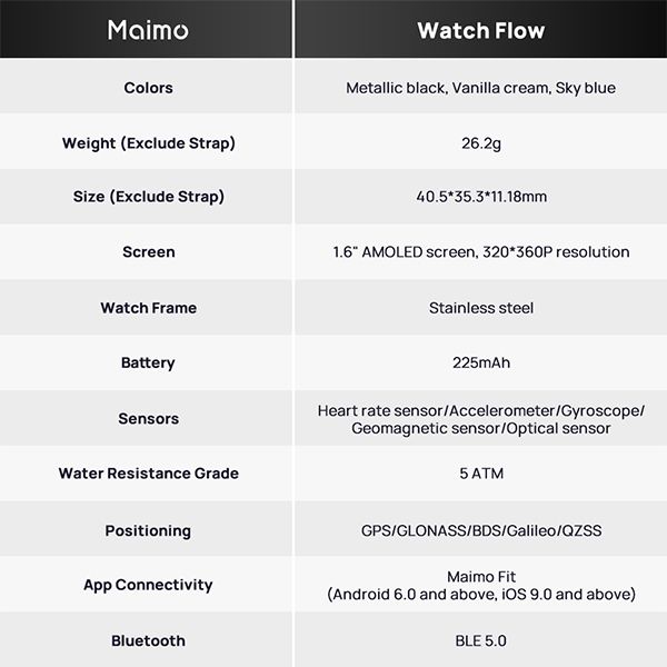 MAIMO-Watch-Flow-9