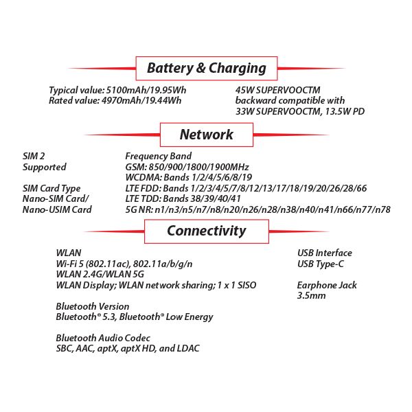 [SC]-OPPO-A3-Pro-5G-S3