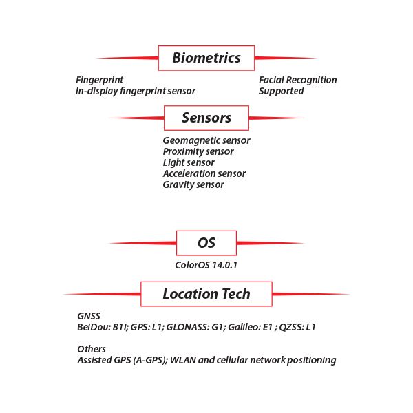 [SC]-OPPO-A3-Pro-5G-S4