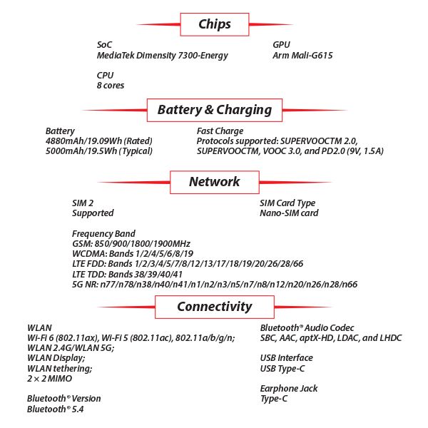 [SC]-OPPO-Reno-12-Pro-S3