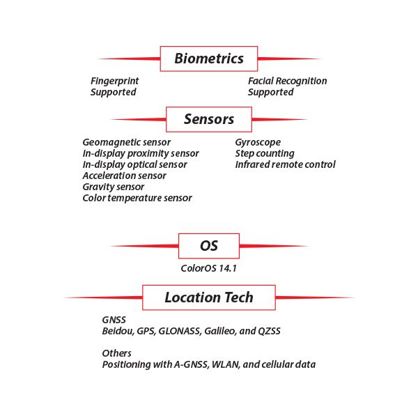 [SC]-OPPO-Reno-12-Pro-S4