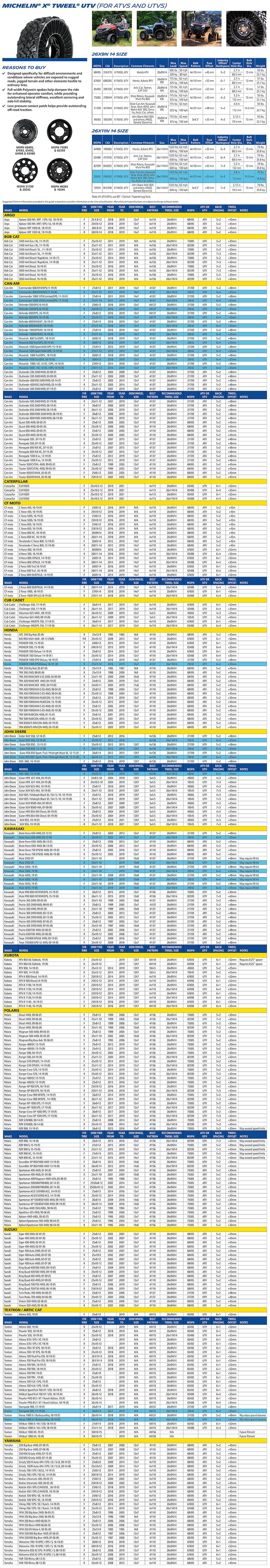 29242-MICHELIN_TWEEL_Full_Line_Fitment_Guide-template