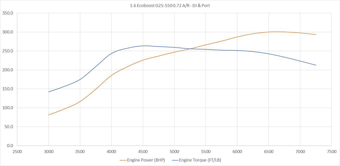 1.6 Ecoboost Lotus Exige S1 - Version 2.0 - Page 1 - Readers' Cars ...