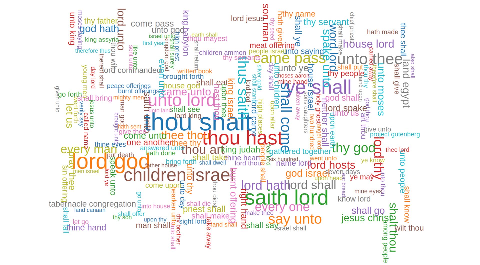 200-top-two-word-phrases-from-bible.jpg