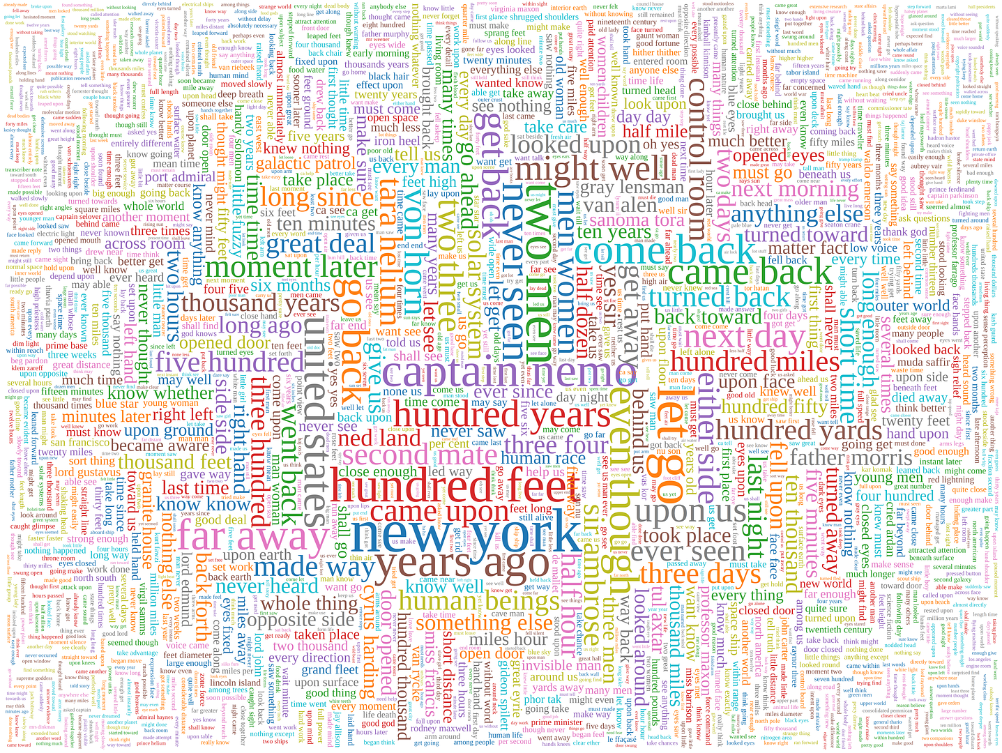 2000-top-two-word-phrases-from-111-sf-stories.png