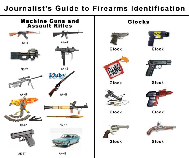 Journalistsguidetofirearms