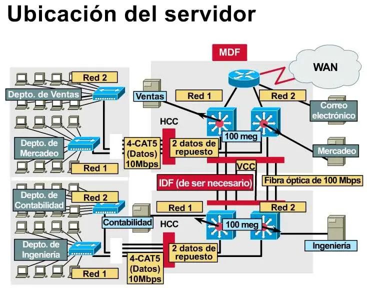 curso tutorial redes cisco ccna system router redes