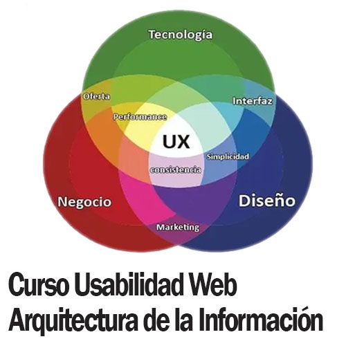 Curso usabilidad web arquitetura de la información
