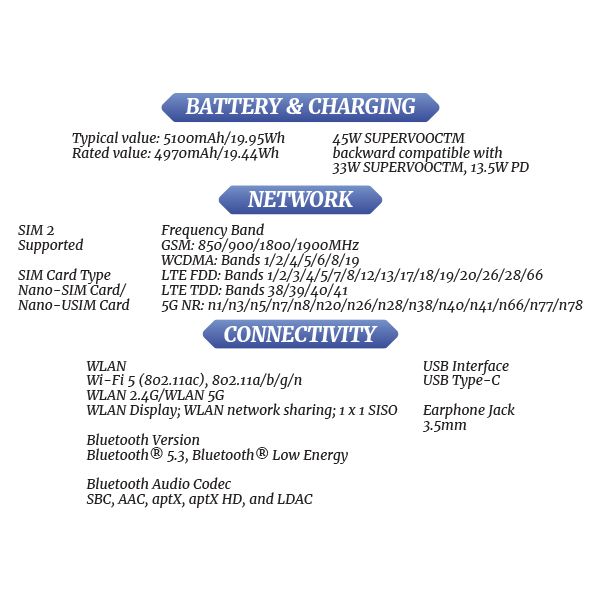 [PQR]-OPPO-A3-Pro-5G-S3
