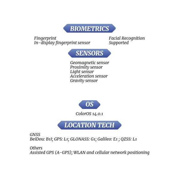 [PQR]-OPPO-A3-Pro-5G-S4