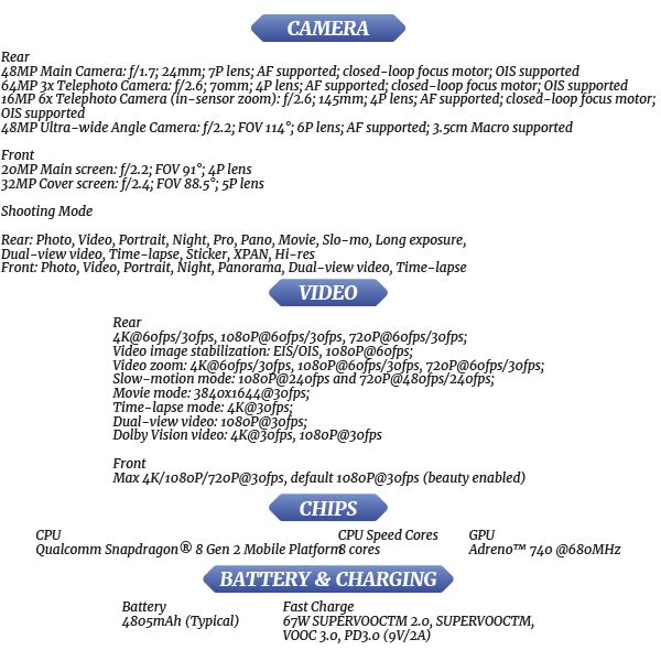 [PQR]-OPPO-Find-N3-S2