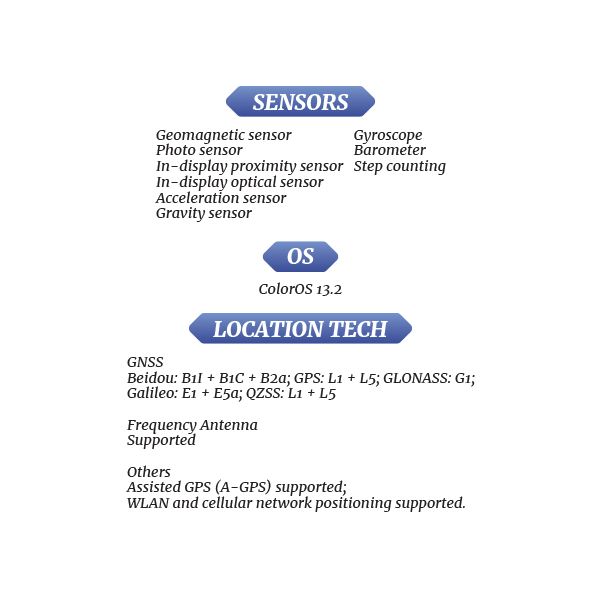 [PQR]-OPPO-Find-N3-S4