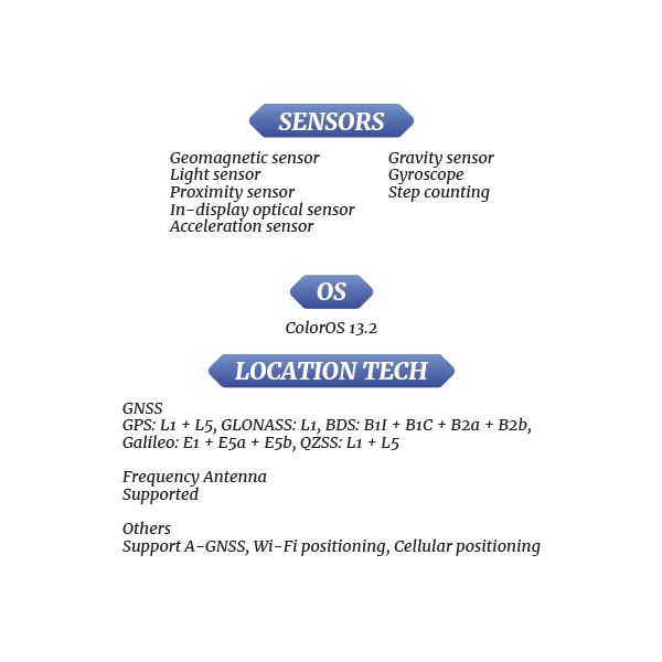 [PQR]-OPPO-N3-Flip-S4