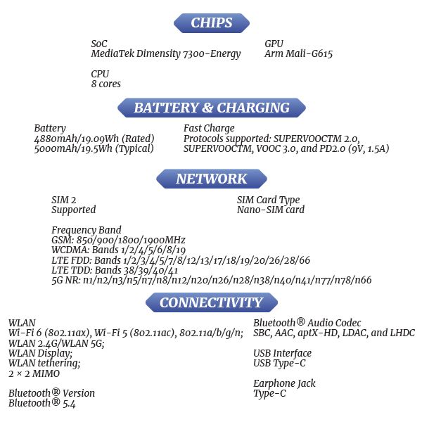 [PQR]-OPPO-Reno-12-S3