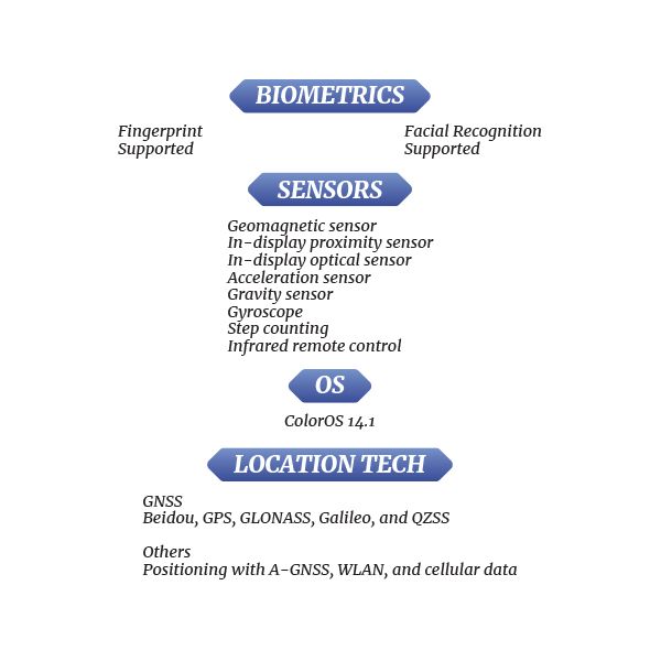 [PQR]-OPPO-Reno-12-S4