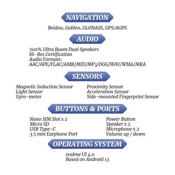 [PQR]-REALME-10-Pro-5G-S3