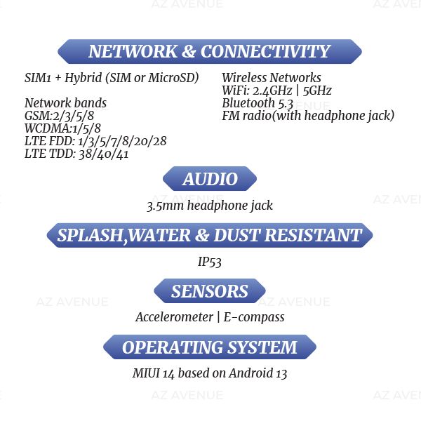 [PQR]-REDMI-12-S3