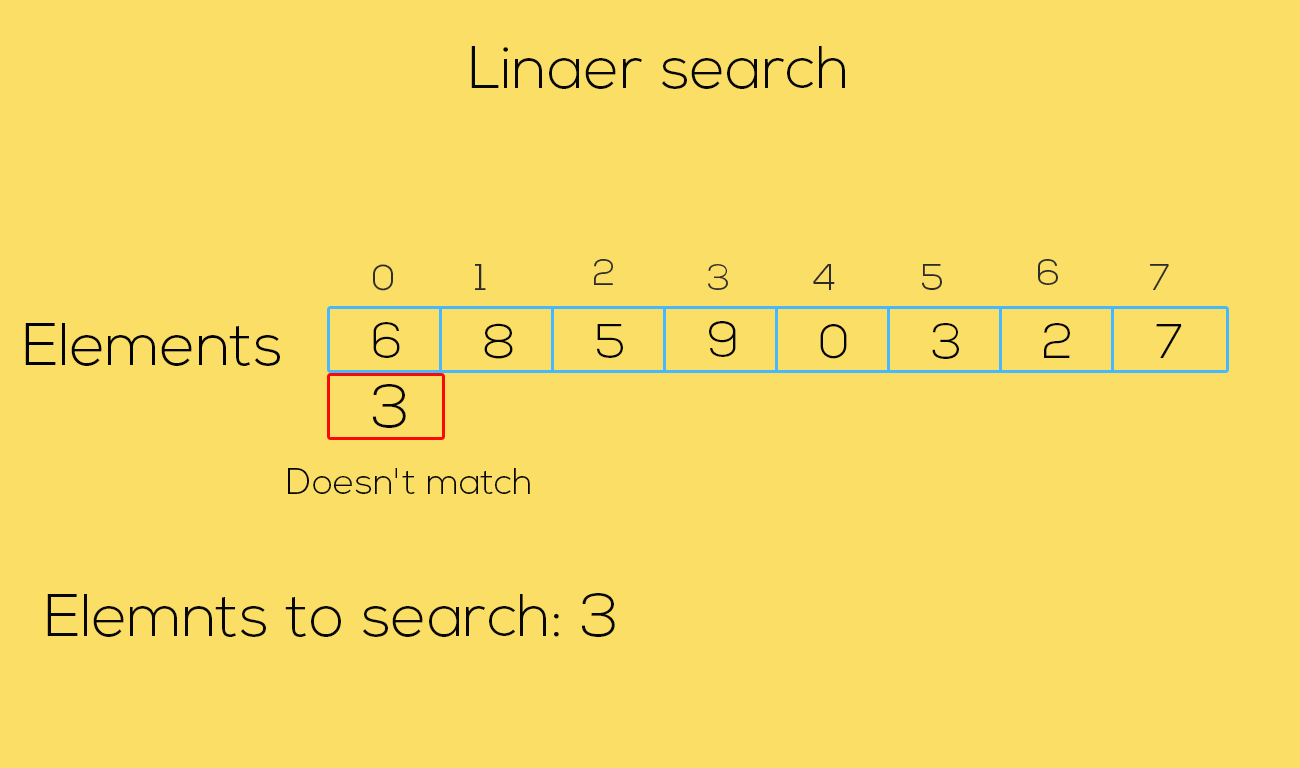 linear search in python