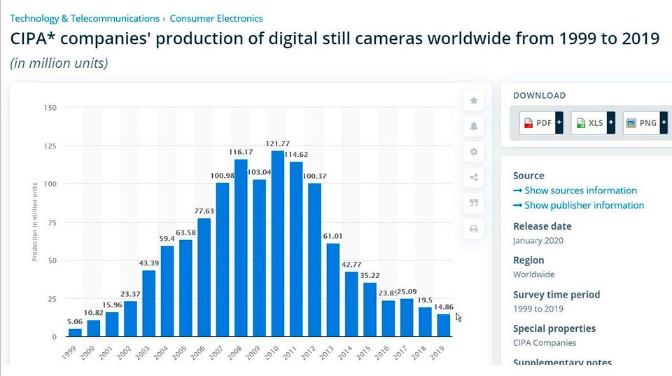 IMAGE: https://hosting.photobucket.com/images/i63/wiltonw/CIPA_DSC_graph_1999_2019.jpg?width=960&height=720&fit=bounds