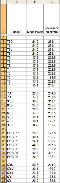 IMAGE: https://hosting.photobucket.com/images/i63/wiltonw/pixels_on_target.jpg?width=960&height=720&fit=bounds