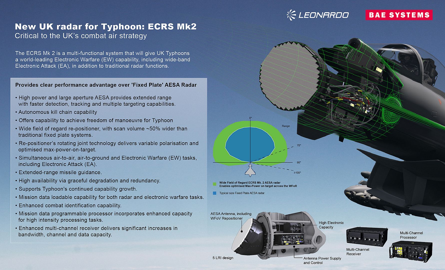 ECRS Mk2 1
