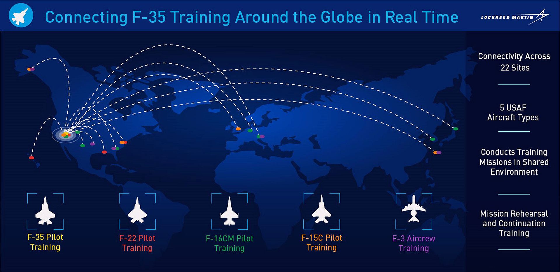 F 35 Distributed Mission Training F 35 Distributed Mission Training