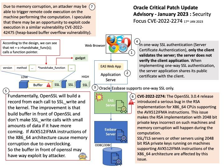 Oracle Critical Patch Update Advisory January 2023 Security Focus
