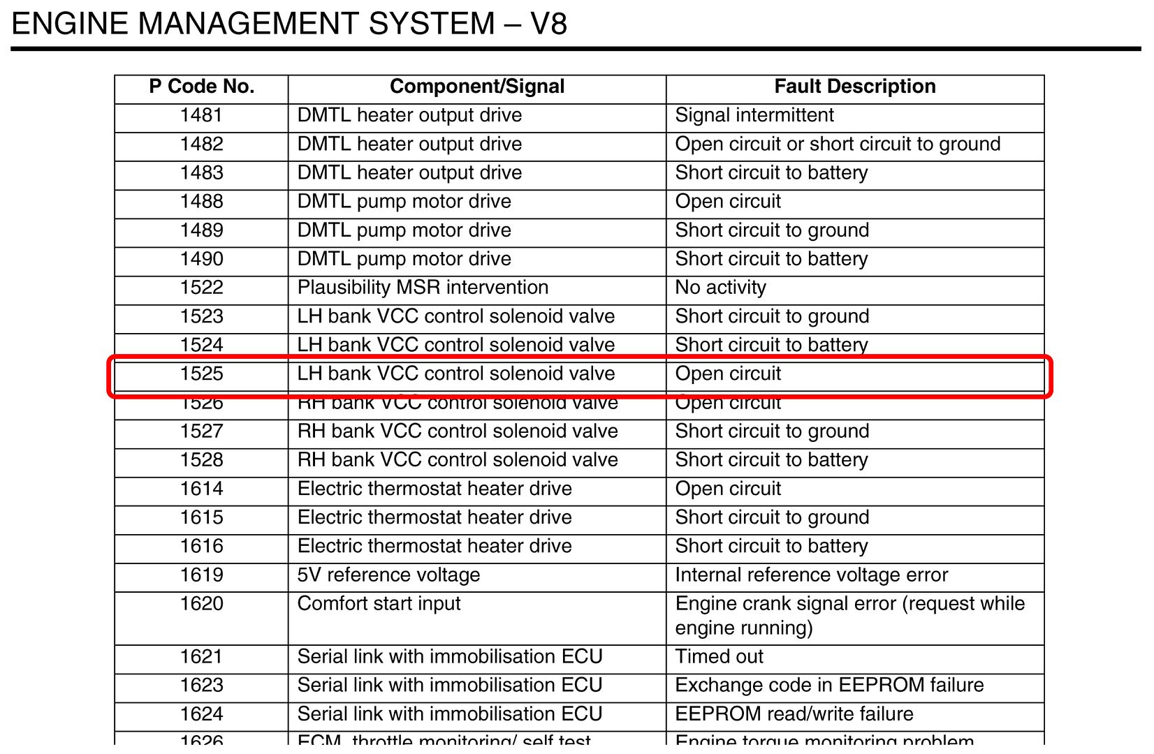 2003 RR l322 4.4 v8 petrol p1525 fault code ???? | Range Rovers Forum