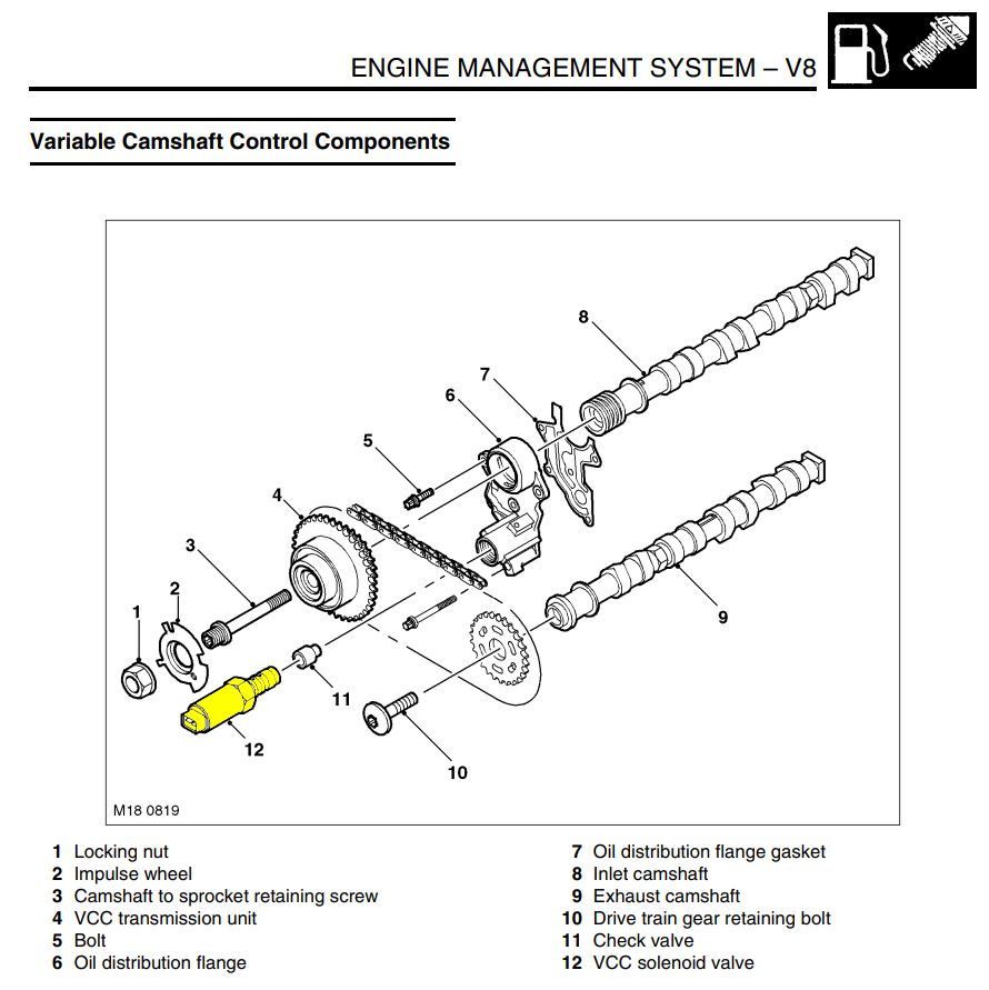 2003 RR l322 4.4 v8 petrol p1525 fault code ???? Range Rovers Forum