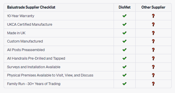 balustrade-supplier-checklist