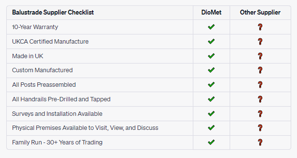 Balustrade-Supplier-Checklist