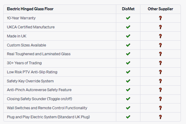 Electric Hinged Glass Floor Supplier