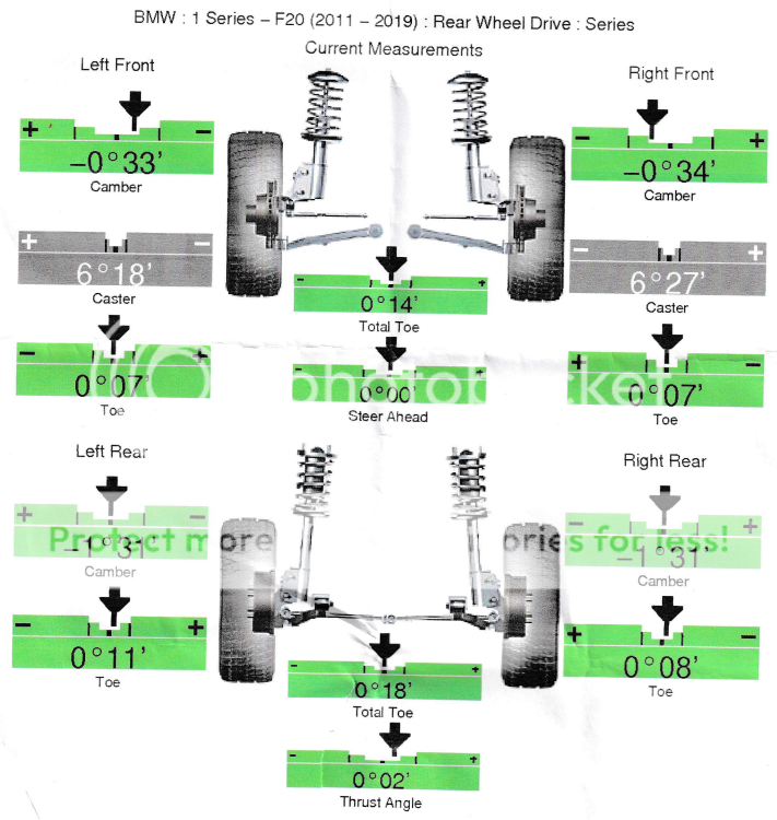 Understanding Wheel Alignment 