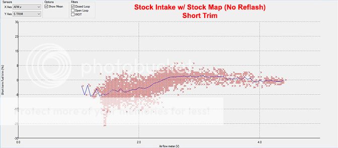 Civic_x_S.trim_stock_intake_and_stock_tune_zpsswmv0ane