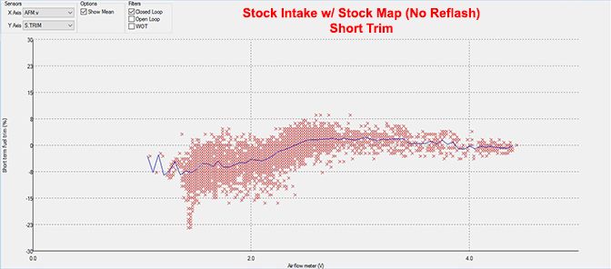 Civic_x_S.trim_stock_intake_and_stock_tune_zpsswmv0ane