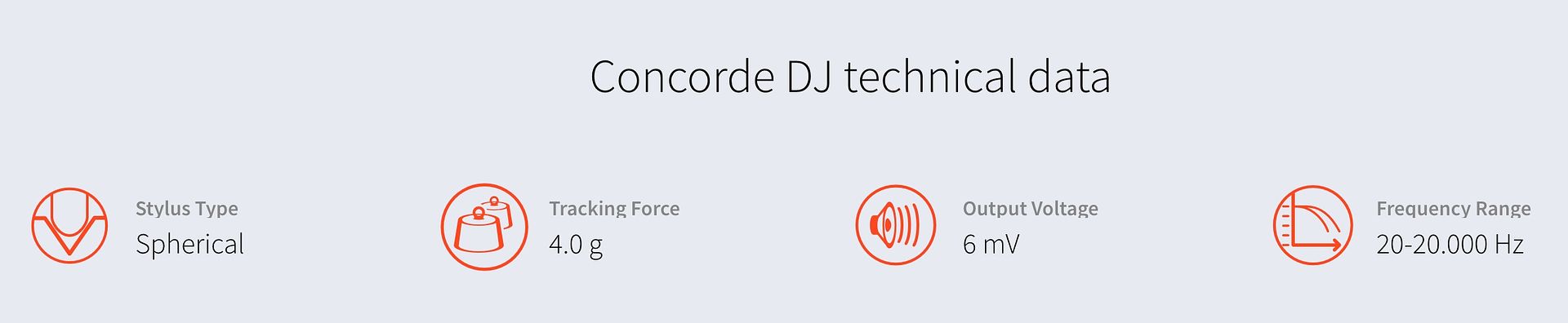 Ortofon CONCORDE DJ
