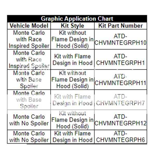 Monticarlo chart