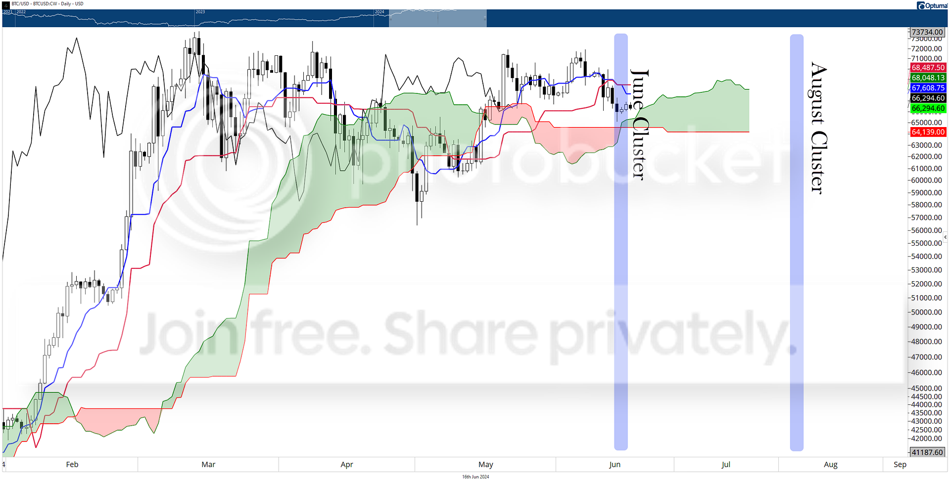 Critical Bitcoin Price Levels And Dates To Watch critical-bitcoin-price-levels-and-dates-to-watch