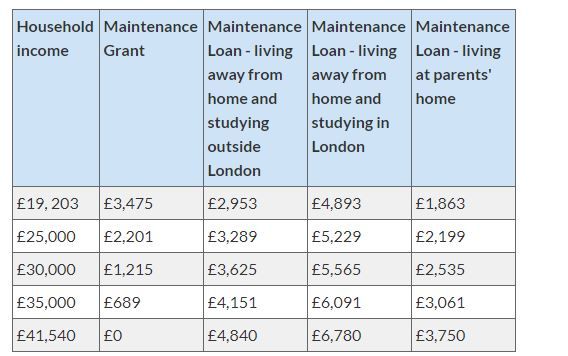 Maintenance Loan — MoneySavingExpert Forum