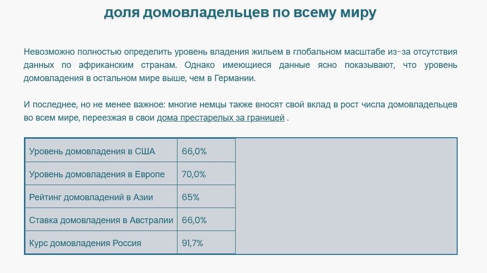 Очень поверхностно про жилую недвижимость в Германии 