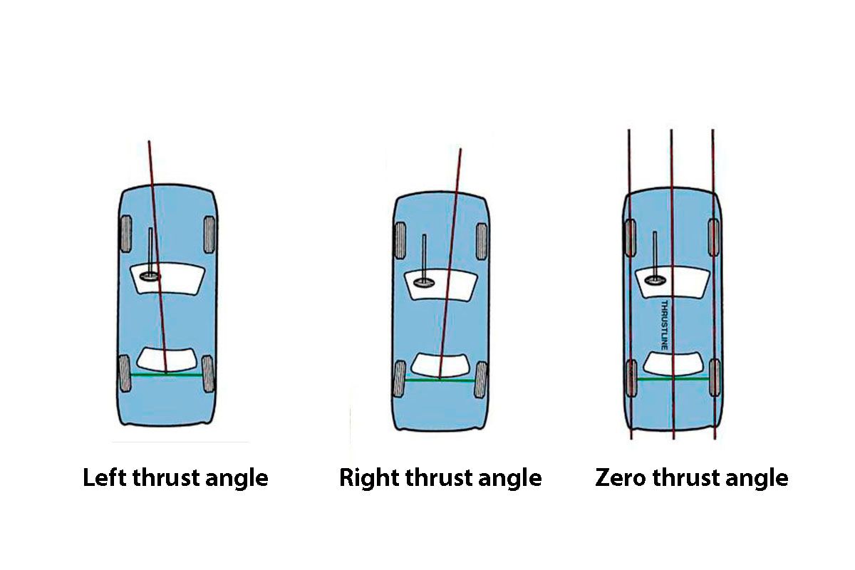 thrust angle