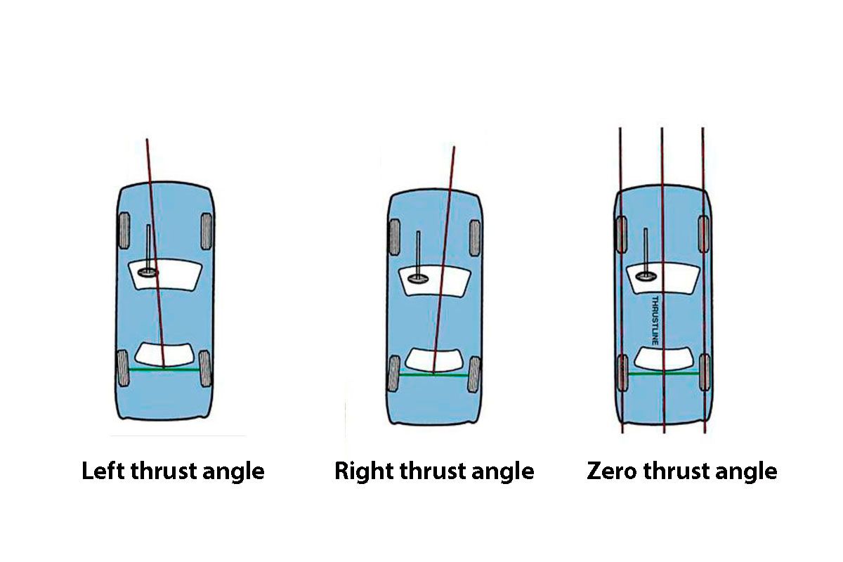 wheel-alignment-101