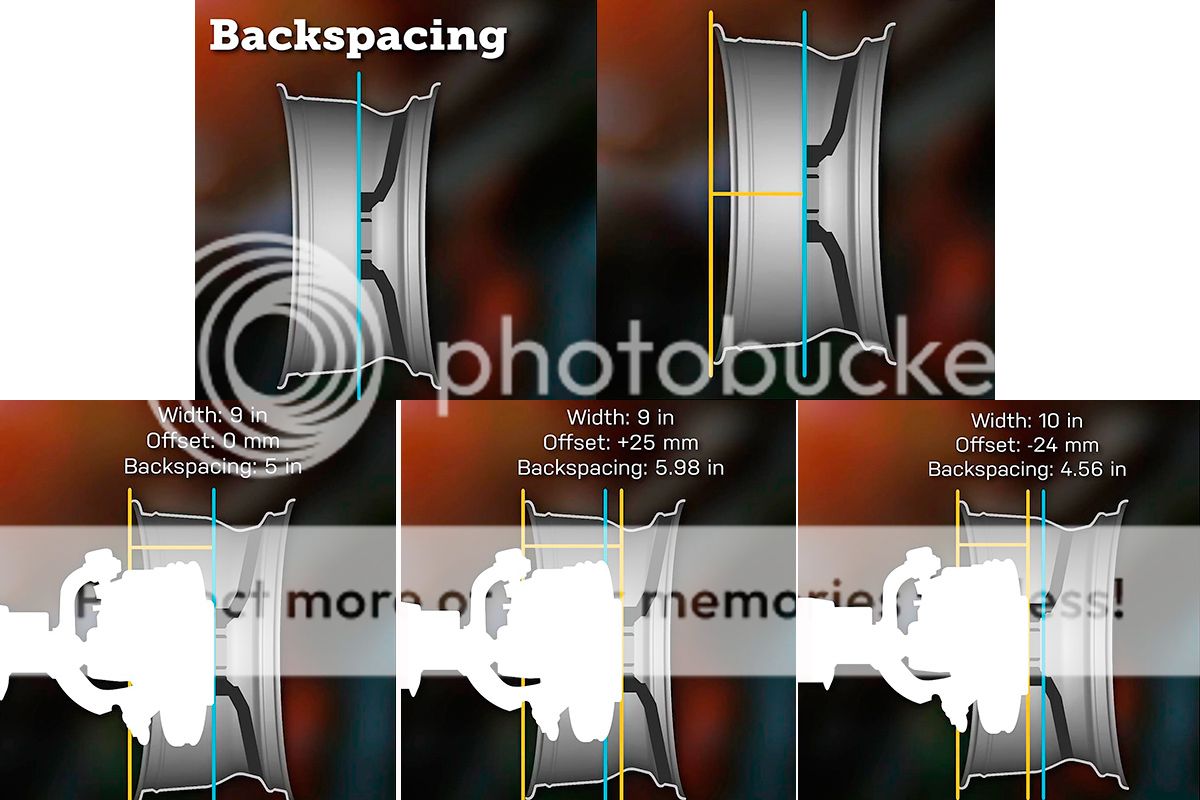 Automotive Wheel Terminology Offset and Backspacing