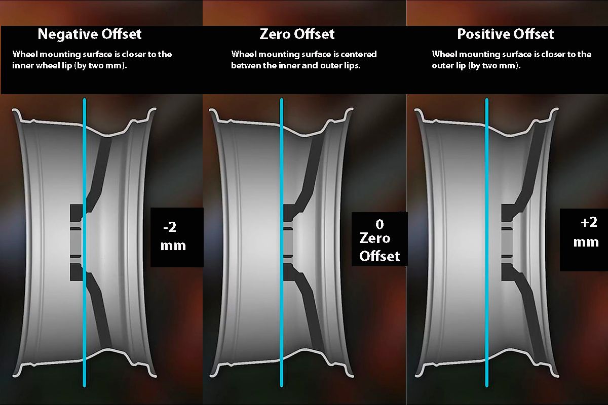 Automotive Wheel Terminology: Offset And Backspacing