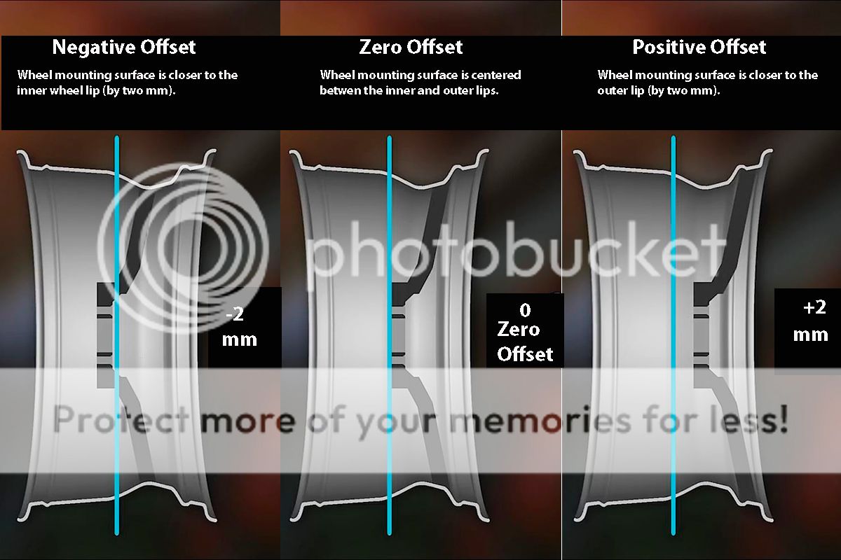 Automotive Wheel Terminology: Offset and Backspacing