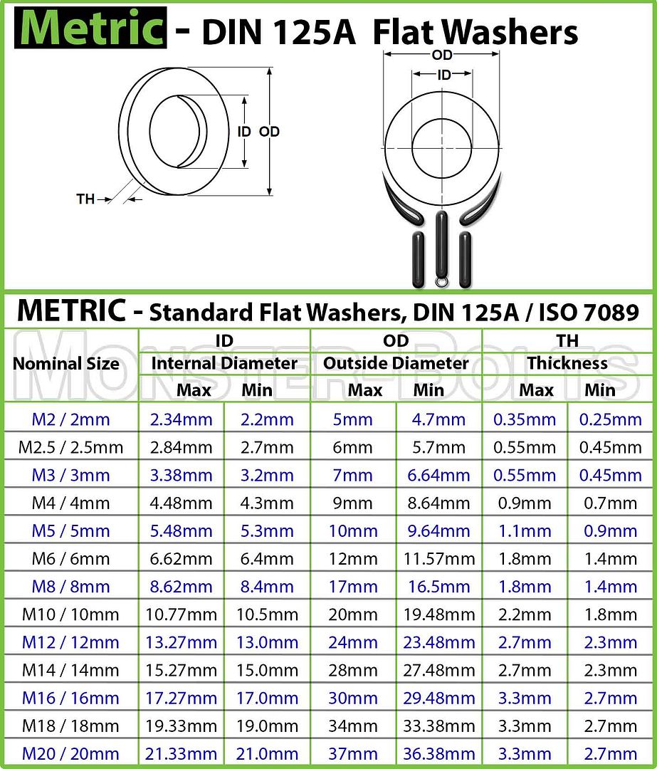 DIN125A Metric Stainless Steel Flat Washers Specifications