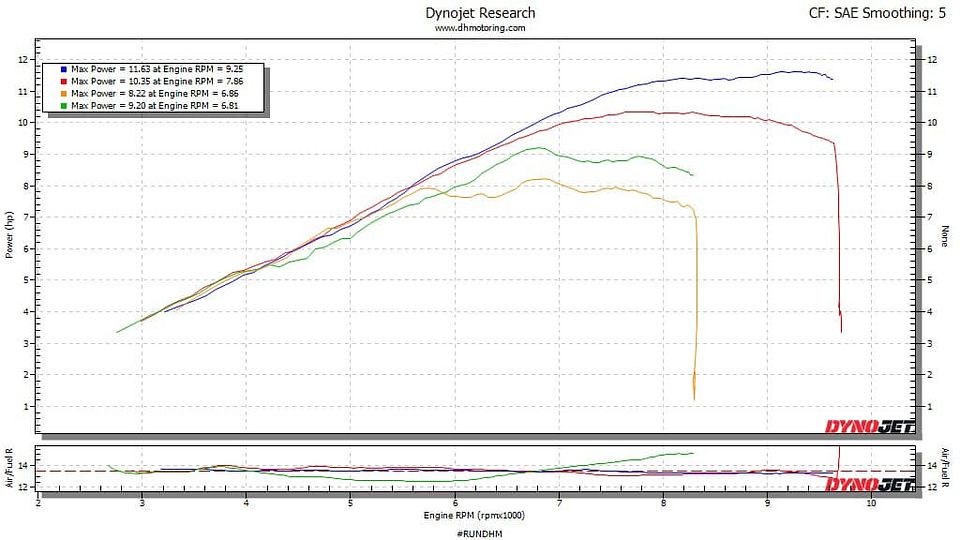 Dyno Info on pipe, intake, flash (and other commonly asked bits ...