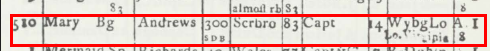 1783 Lloyds Register