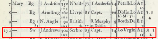 1784 Mary - Lloyds Register of Shipping